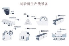 制砂機(jī)生產(chǎn)線一套多少錢？哪些因素會(huì)影響價(jià)格